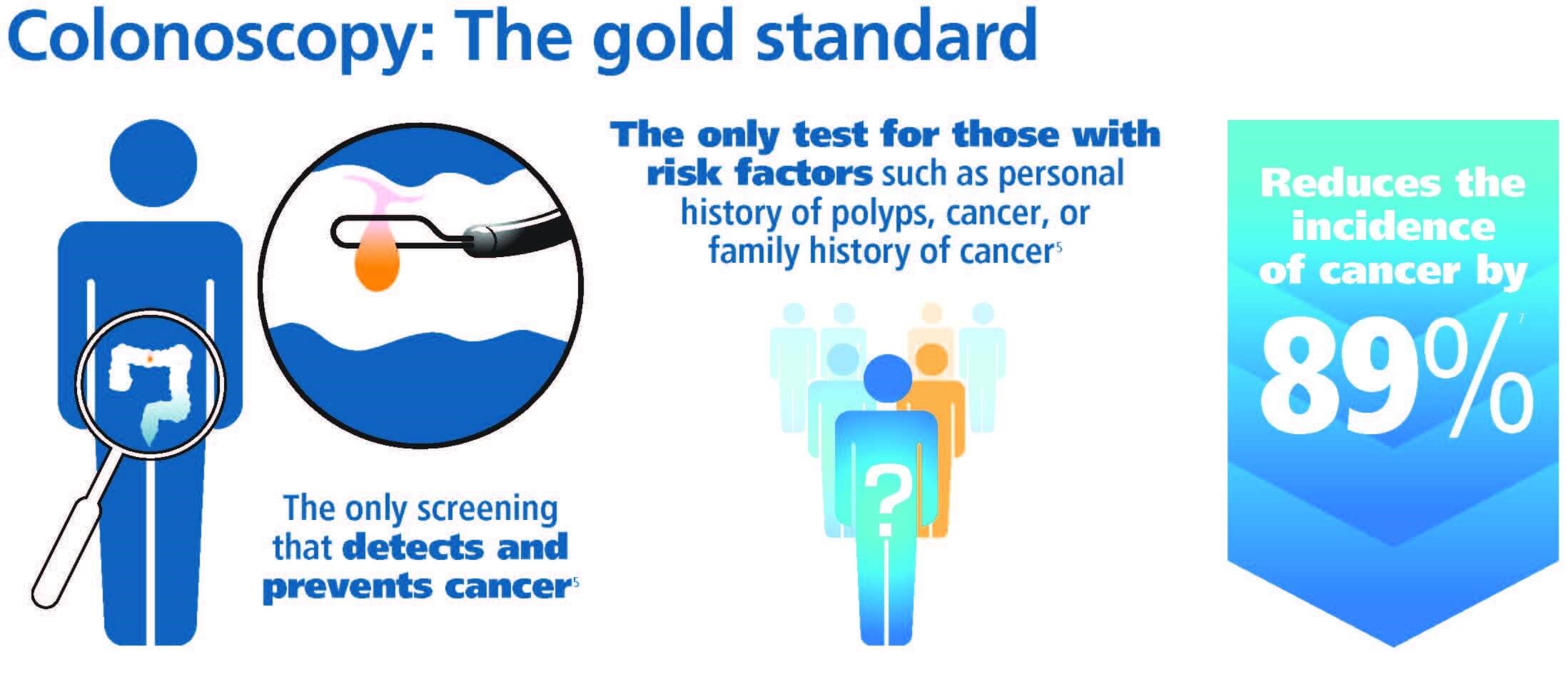 Is Cologuard Right For You Use This Handy Infographic To Help You Decide   1131023 